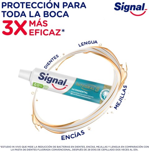 Signal Integral 8 Interdental Pasta do Zębów 75 ml Unilever